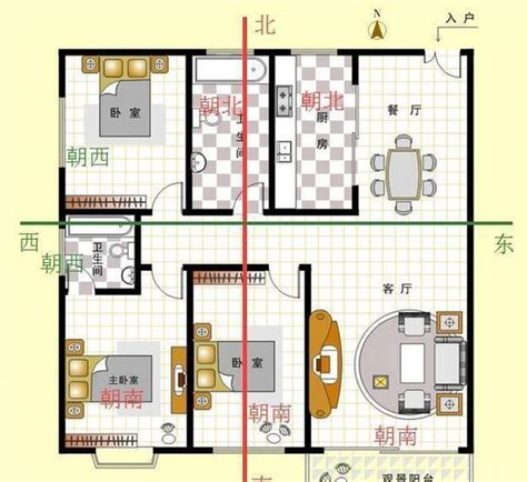 房屋 朝向|房屋朝向怎么判断方向，教你如何选择最佳户型